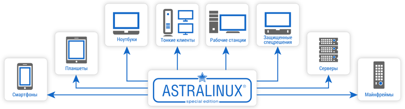 Операционная система Astra Linux - фото_1
